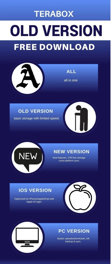 TeraBox Old Version infografic