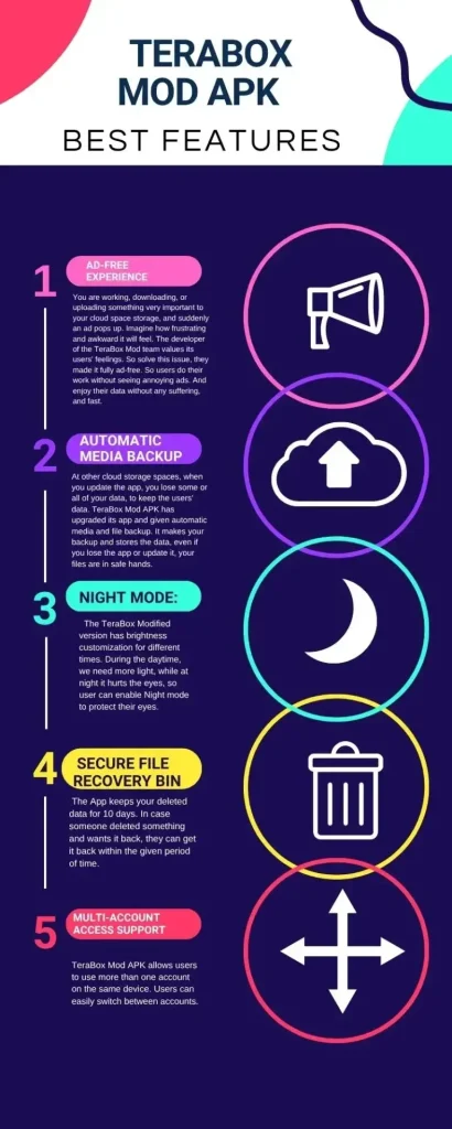 Terabox Mod APK features overview infographic