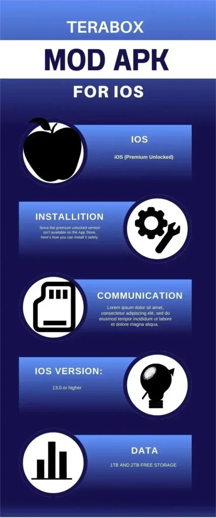 TeraBox latest version for iPhone & iPad – Free Download (2026) 2 httpsteraboxapkt.com infografic for ios